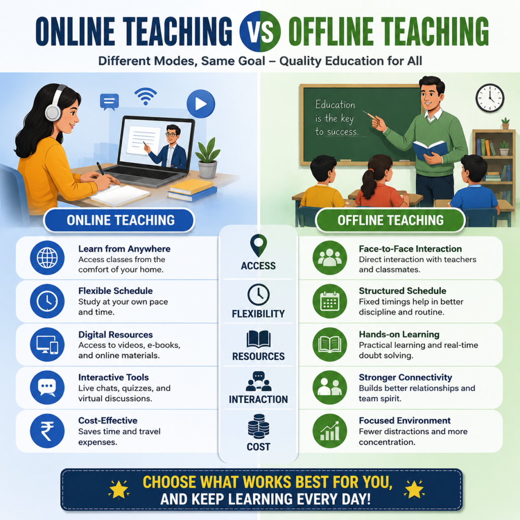 online Teaching vs Offline Teaching